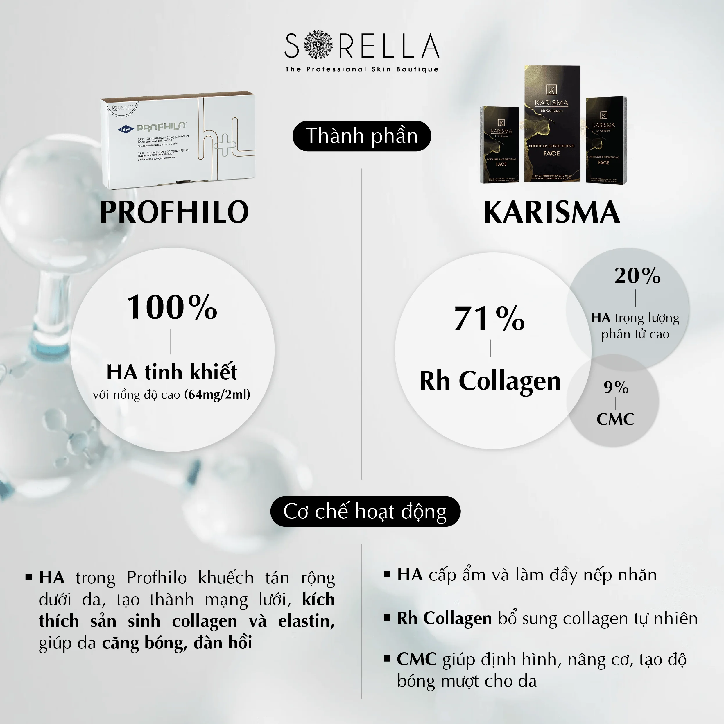 So sánh Profhilo và Karisma – loại tiêm BAP nào tốt hơn?